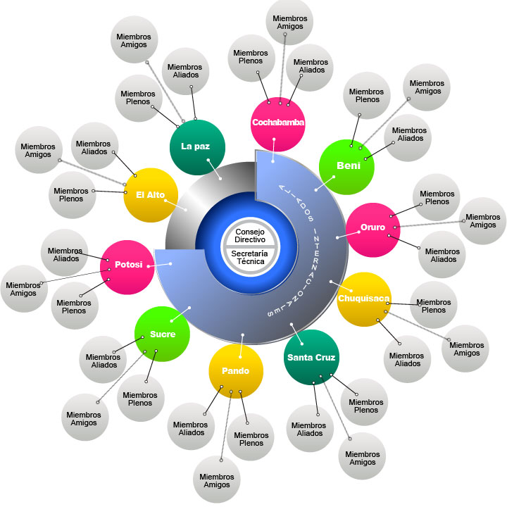 No son los organigramas lo que hace crecer el Reino de Dios
